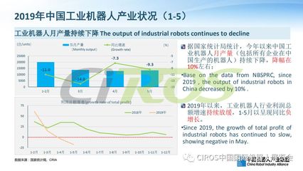 2018年中国机器人统计数据发布及分析 工业机器人领域呈现稳健增长与结构优化